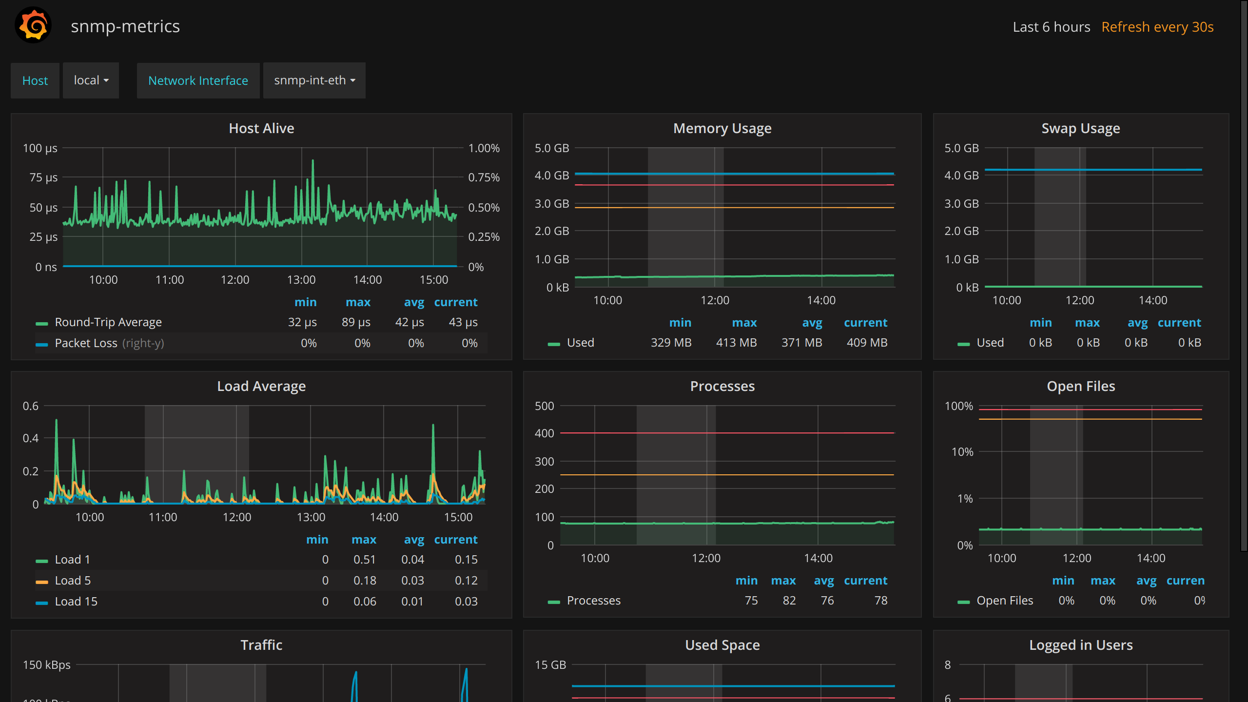 snmp-dashboard.png