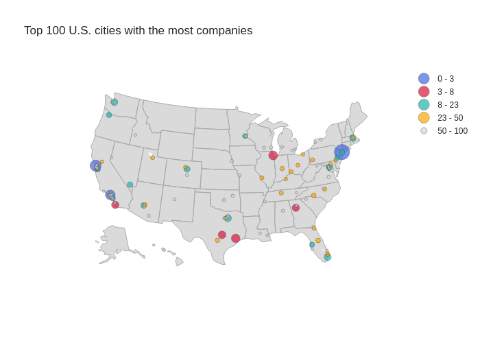 top-100-us-cities-bubble.png