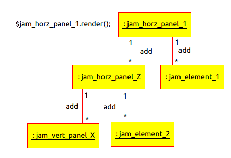 Jamboree Objects Relationship Diagrams
