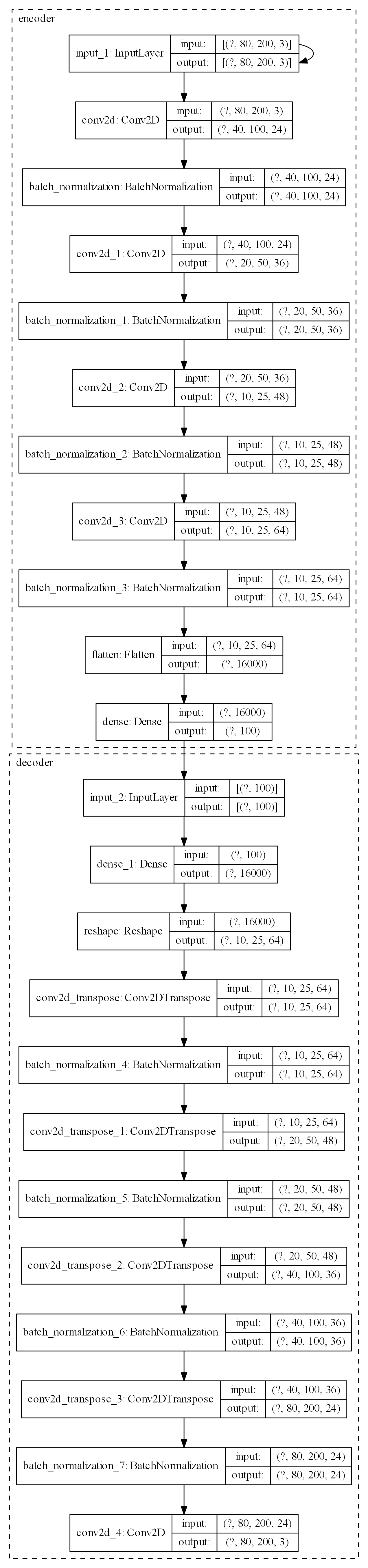 CrashNet_autoencoder.png