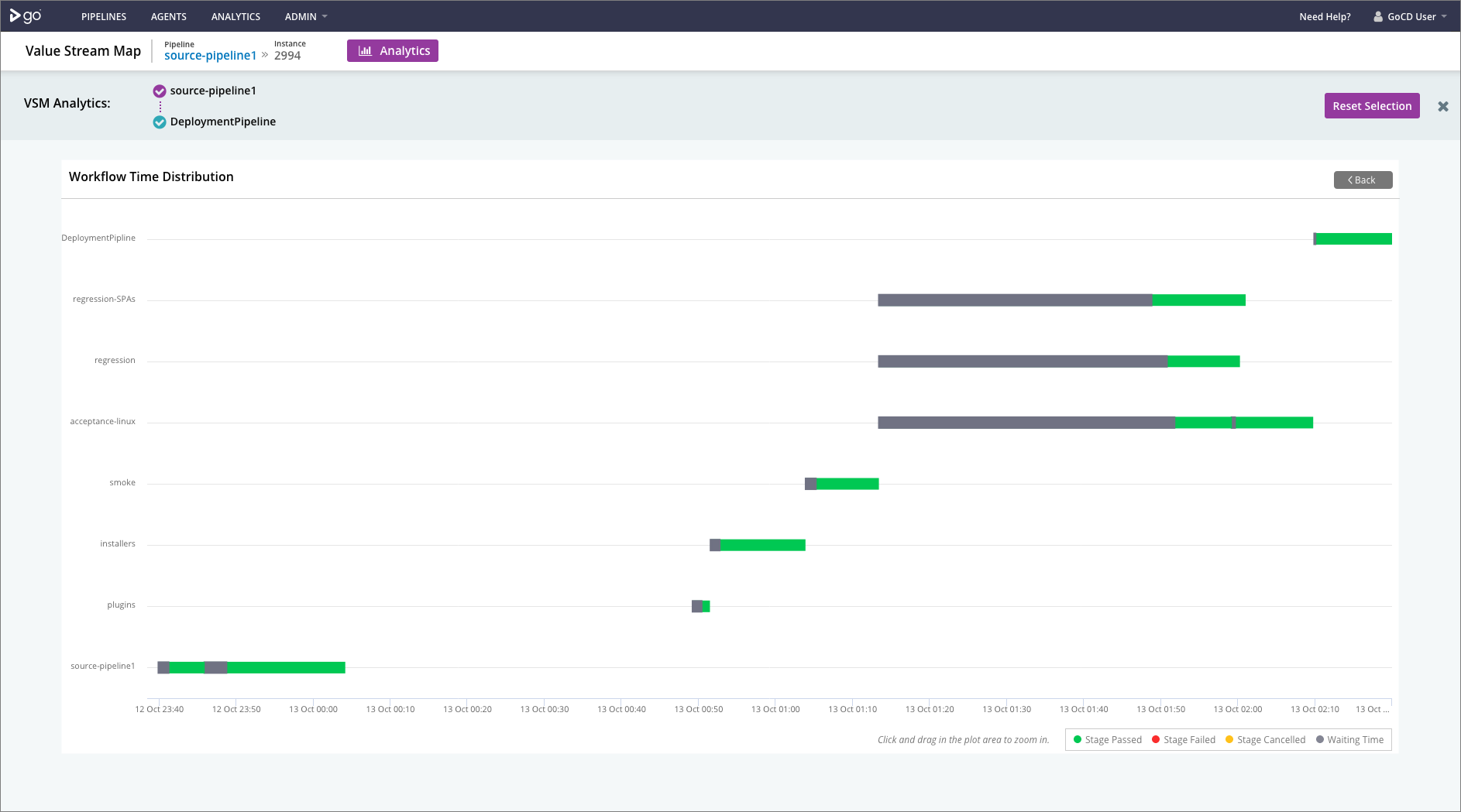 vsm_analytics_time_distribution.png