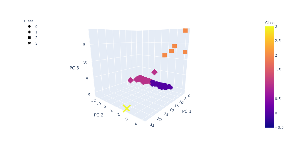 Delv 4_3Dscatterplot.png