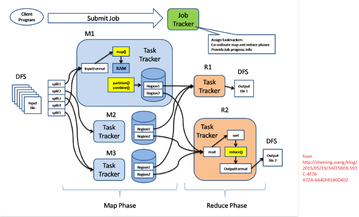 map_reduce_flow.png