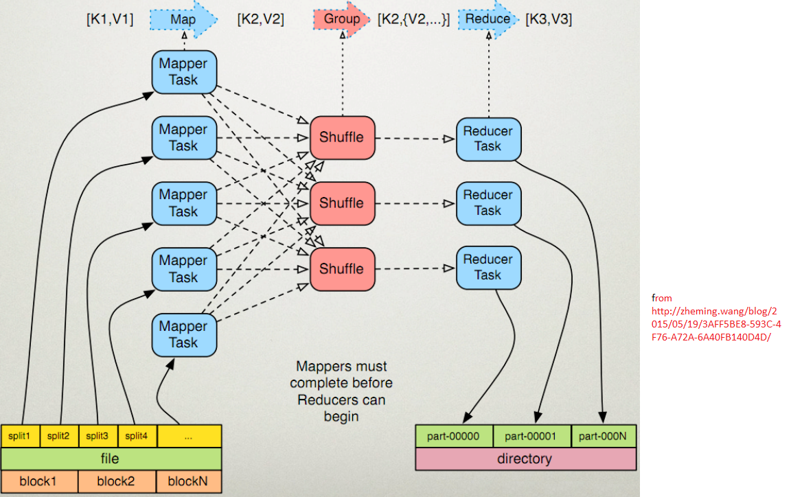 map_reduce_flow2.png