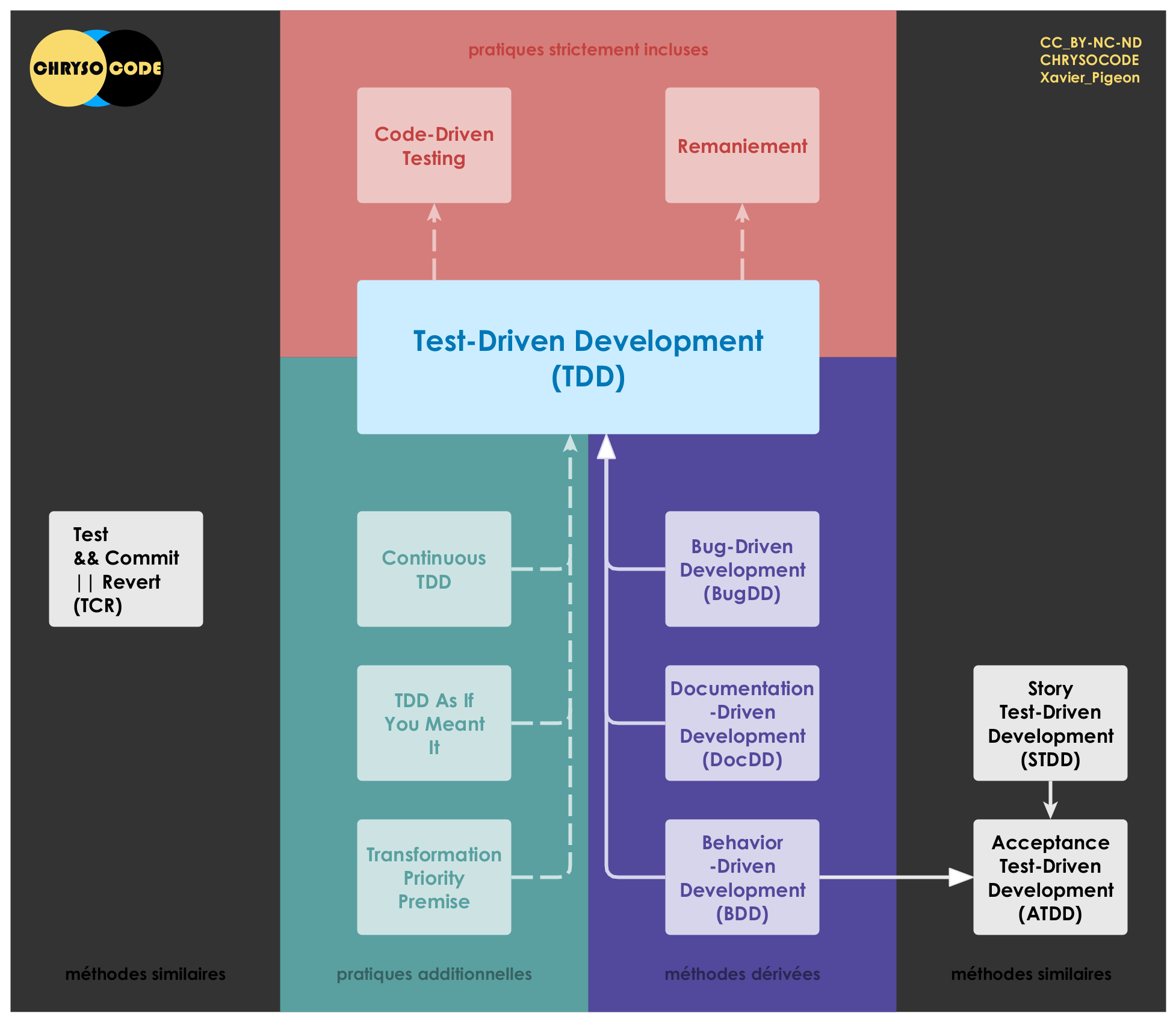 tdd_inheritance__fr.png