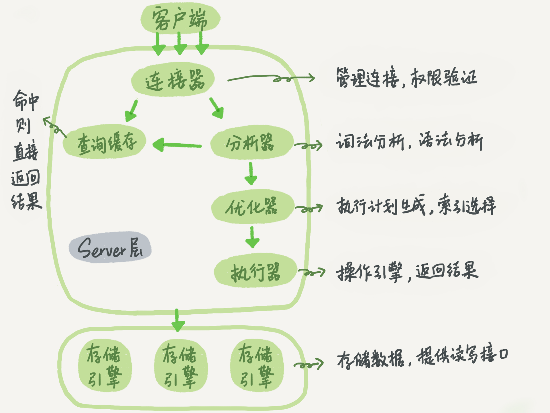 mysql-logic-framework.png