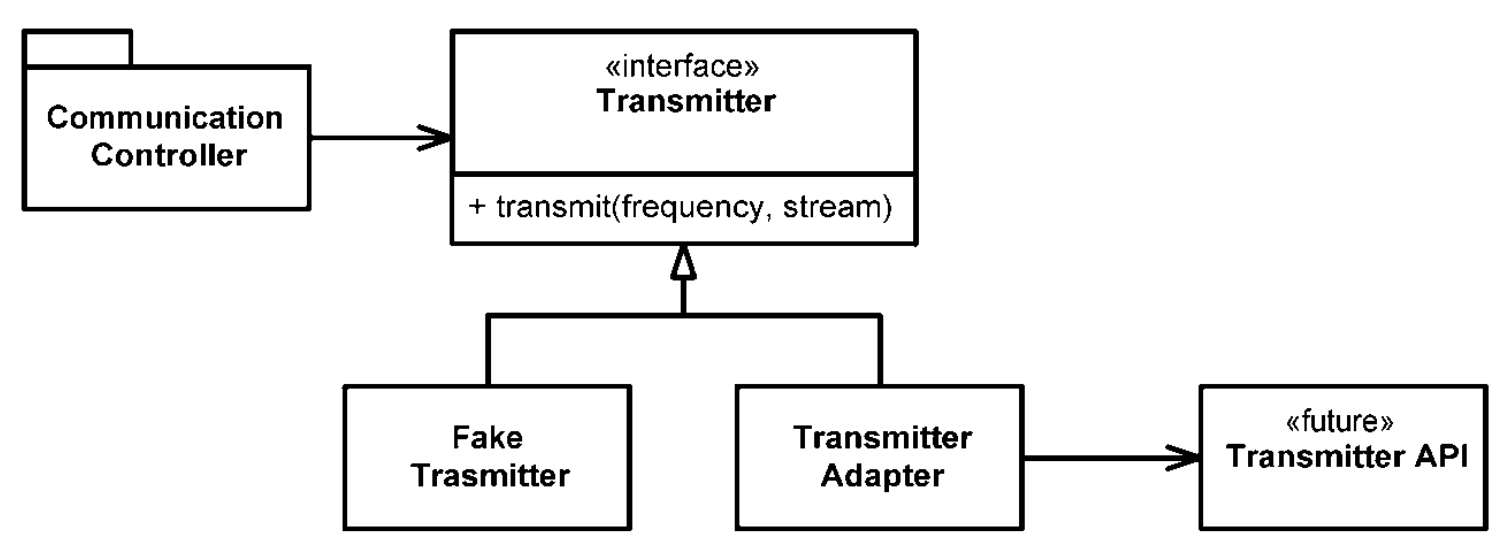 Dự đoán transmitter