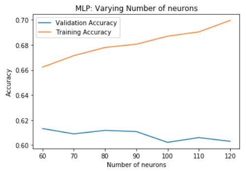 num_neurons.png