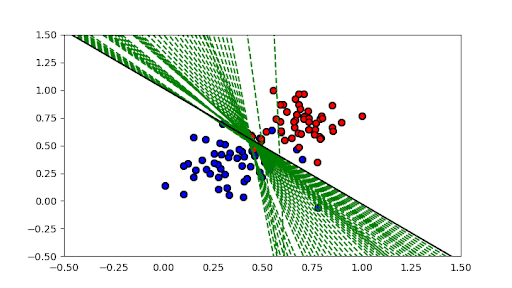 perceptron trick.png