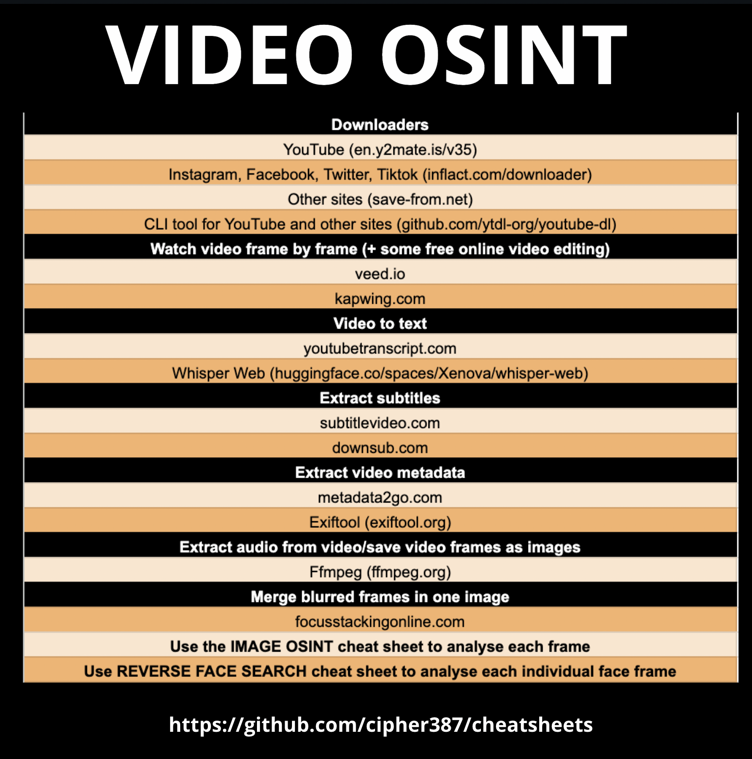 video_osint.png
