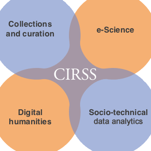 cirss