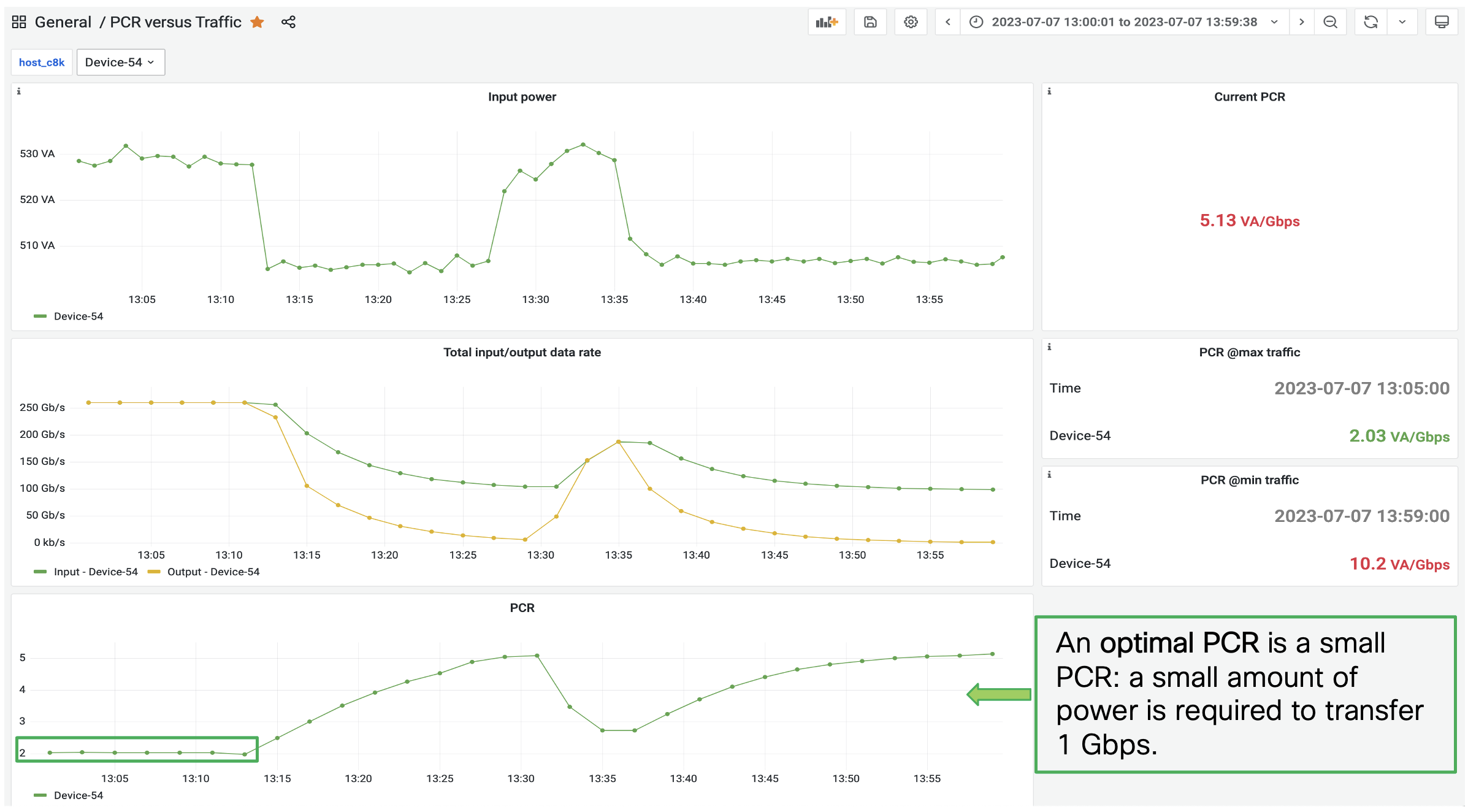 pcr-vs-traffic-cisco-8k.png