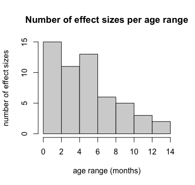 histogram of ages.png