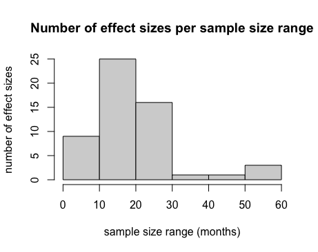 histogram of sample sizes.png
