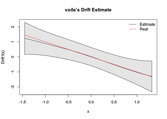 ornstein_example-3.png