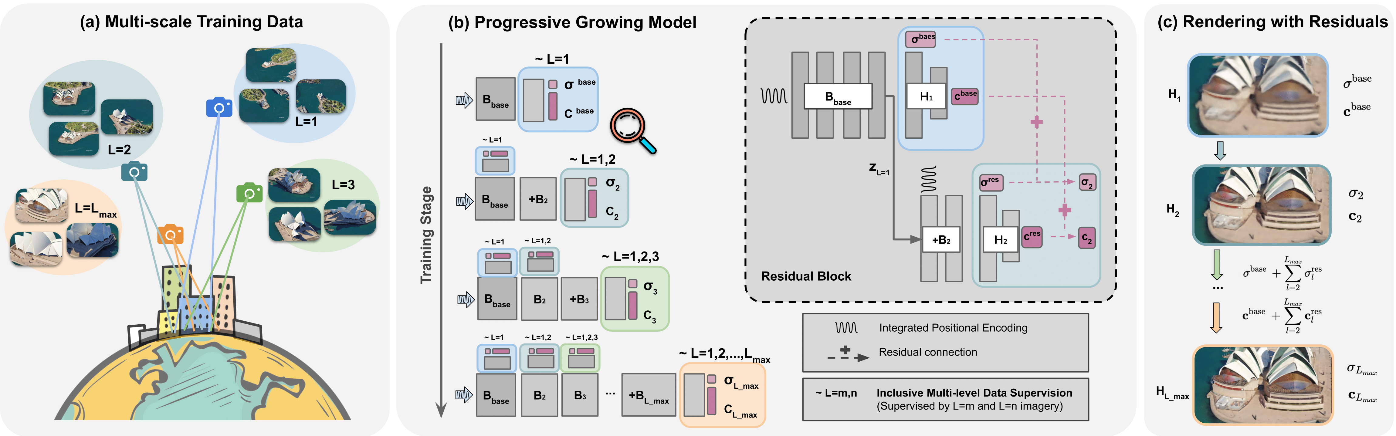 training_mechanism.png