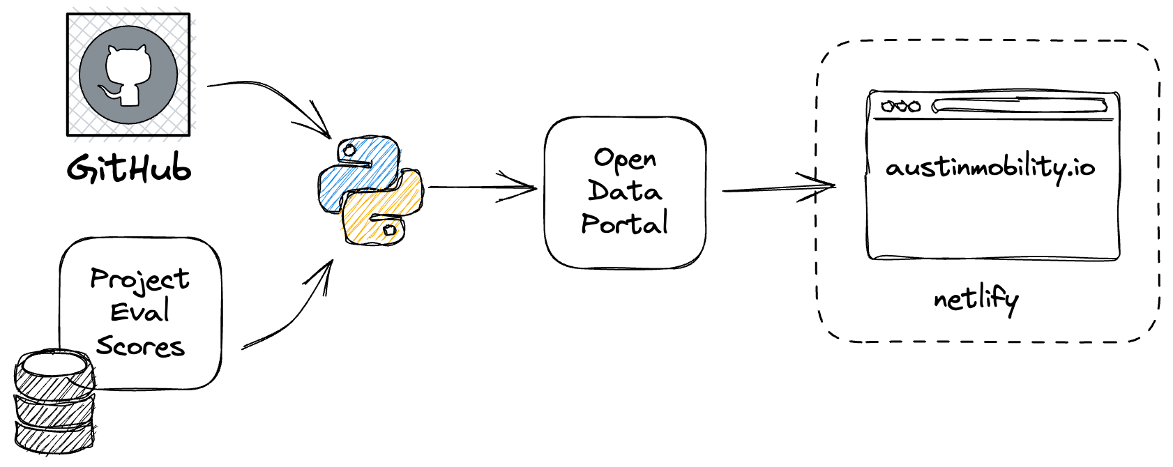 arch-diagram.png