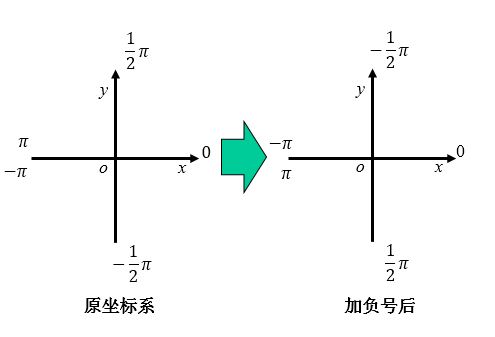 angle_cal_cordinate.jpg