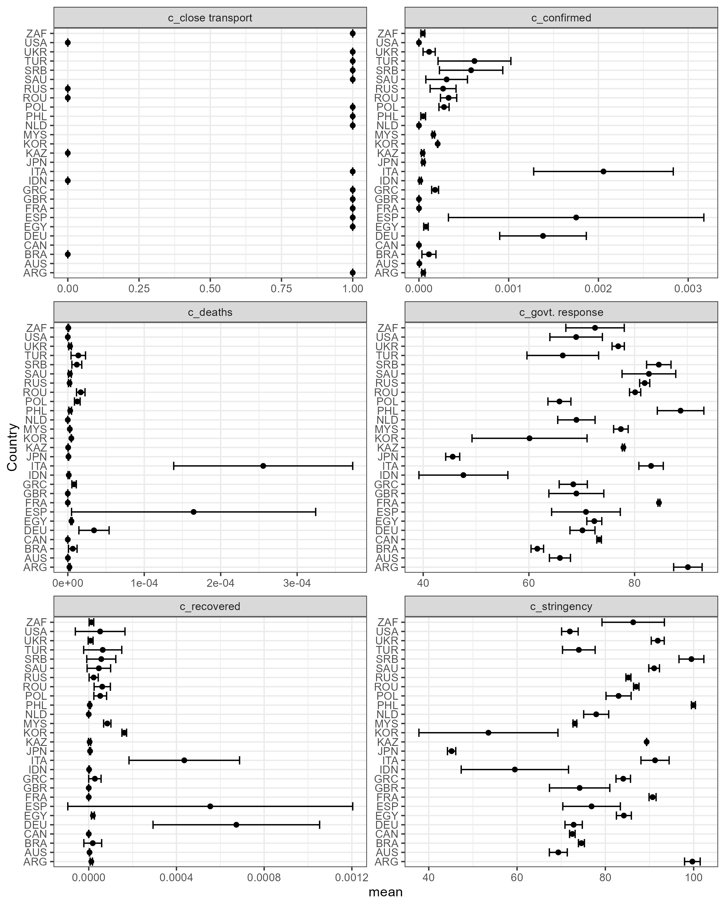 country_variables_byday.png