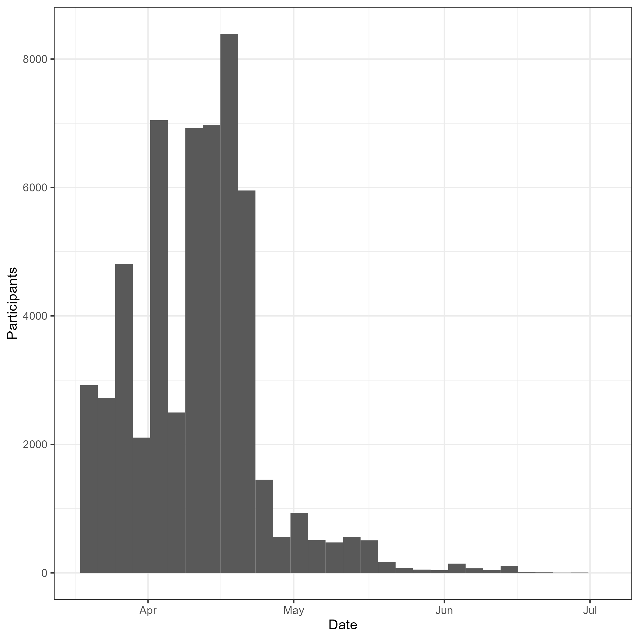 date_distribution.png