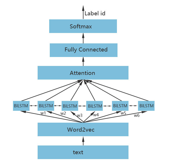 rnn_attention_model.jpg