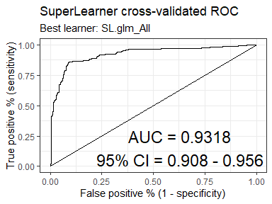 README-sl_plot_roc-1.png