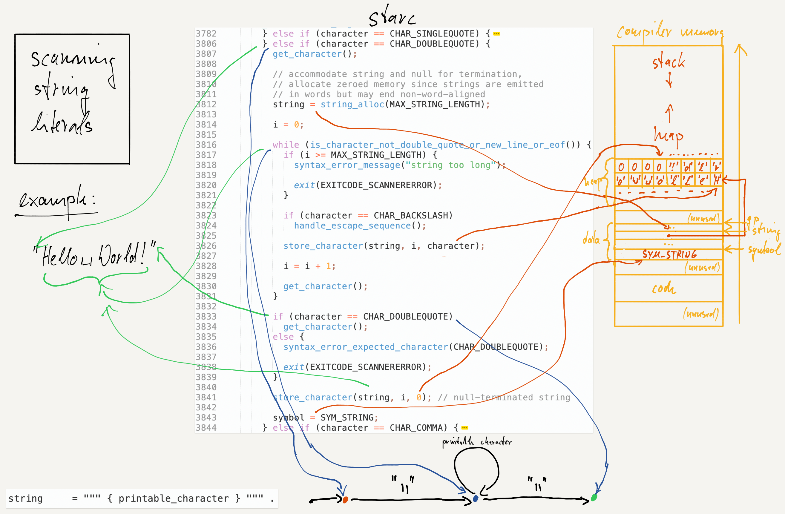 scanning-string-literals.png