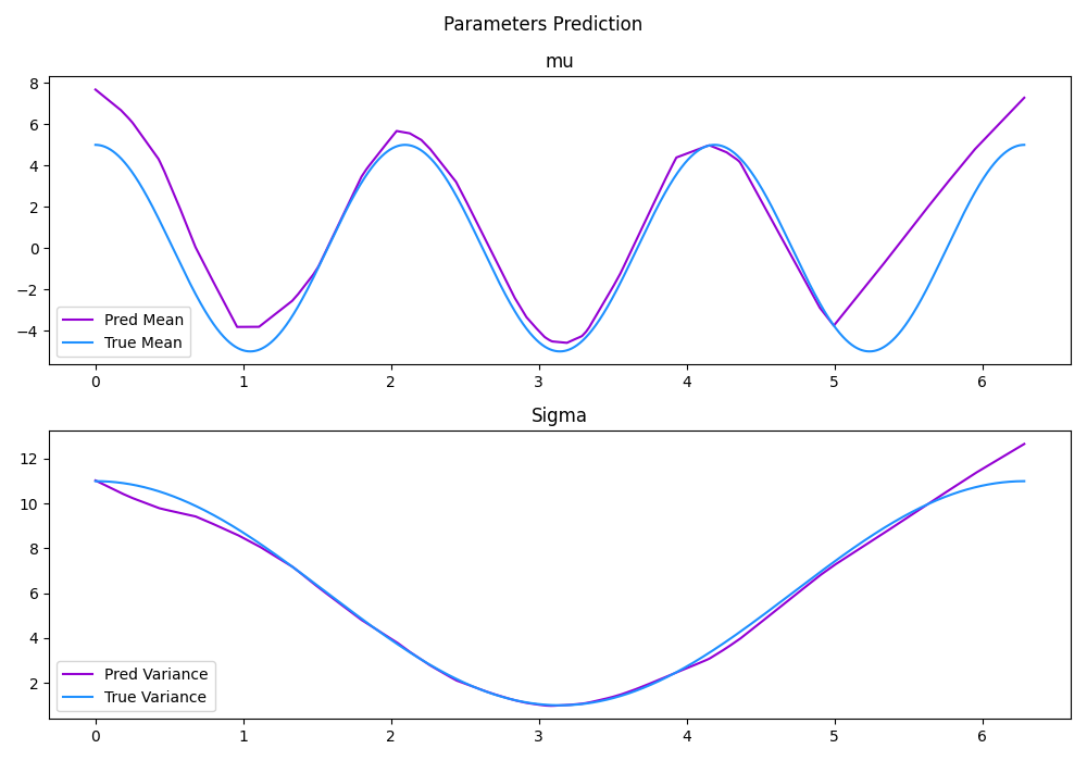 paramscosine_deterministic.png