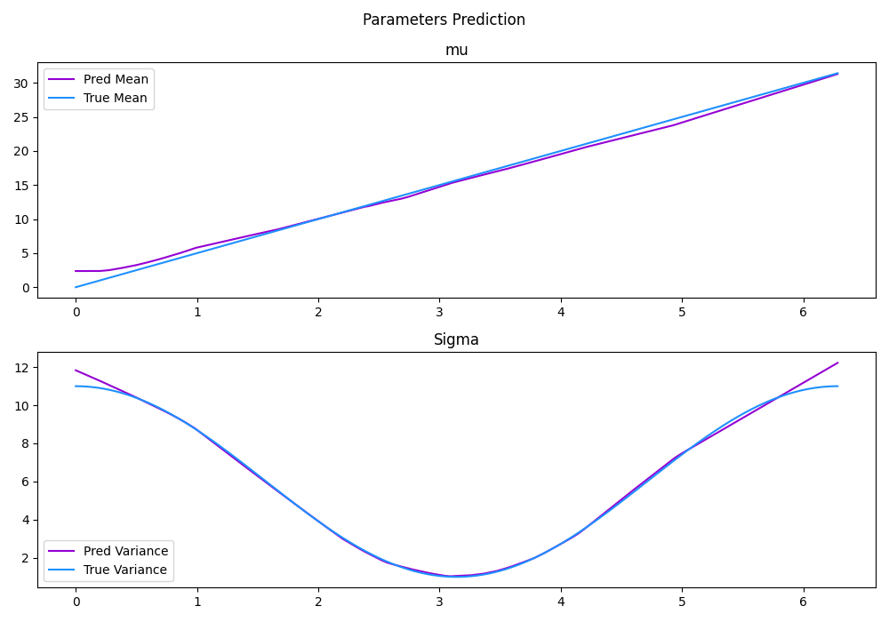 paramslinear_deterministic.png