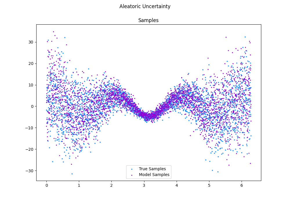 samplescosine_deterministic.png