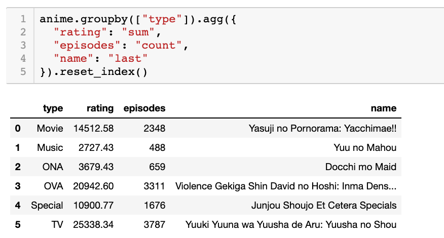 Code pandas