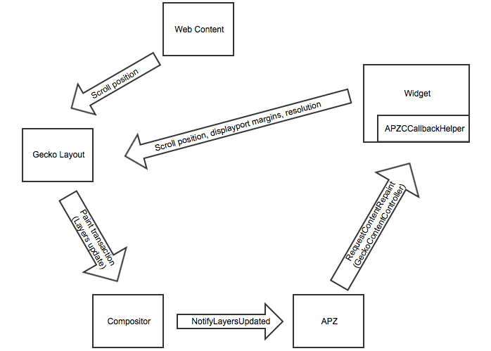 AsyncPanZoomArchitecture.png