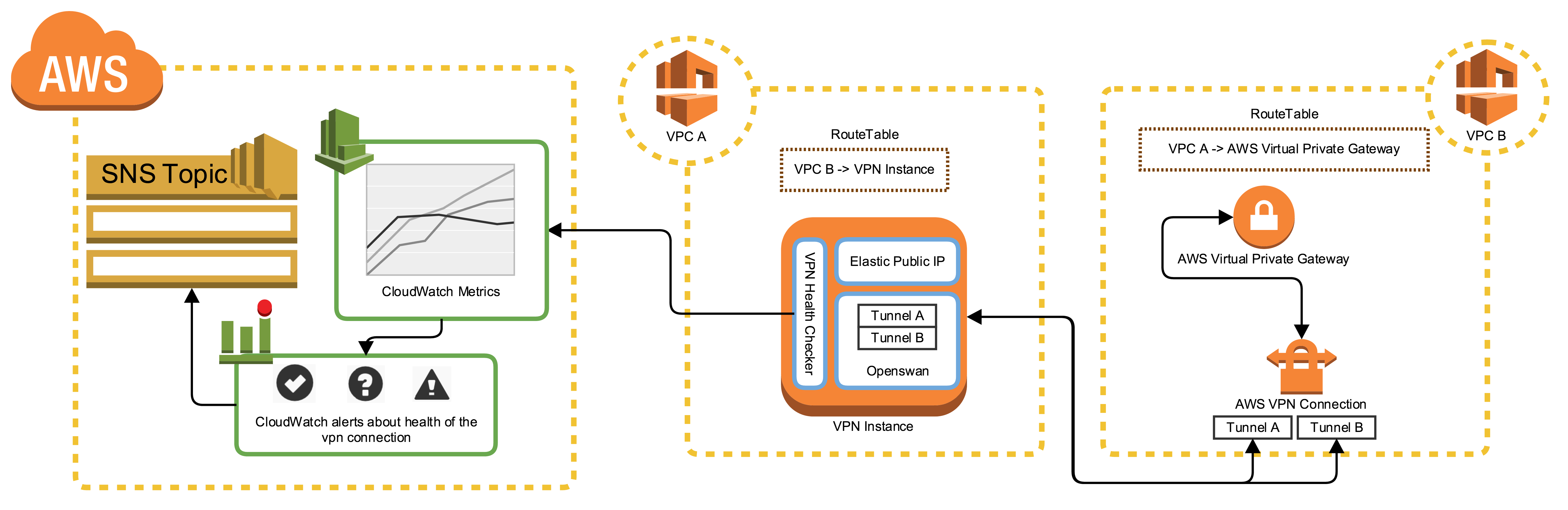 vpn-diagram.png