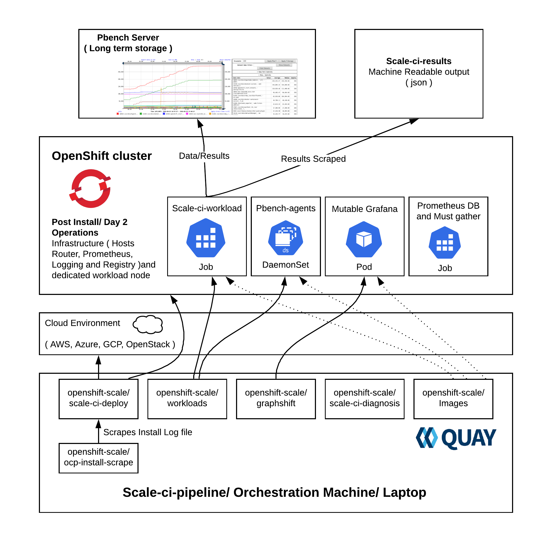 scale-ci-architecture.png