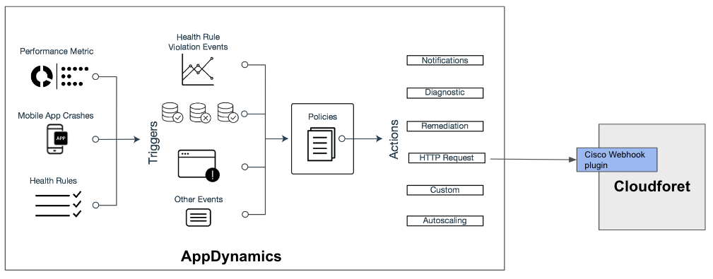 appdynamics-webhook-architecture.png