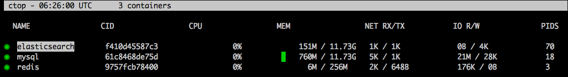 ctop-example.png