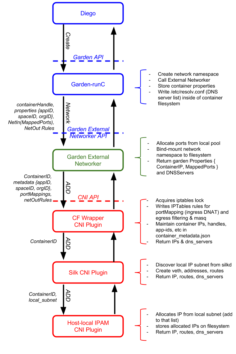 plugin-layer-cake.png