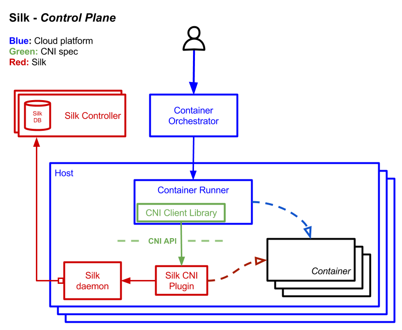 control-plane.png