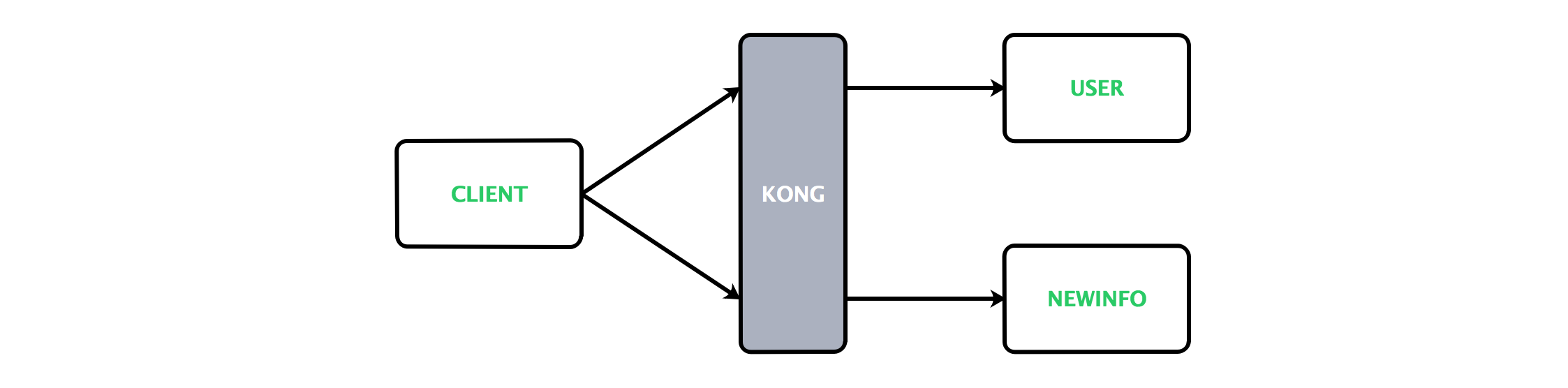 kong业务架构.png