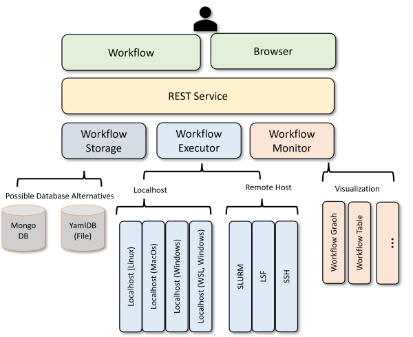 workflow-uml.png