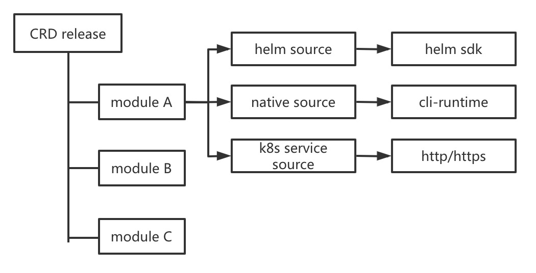 module-source.jpg