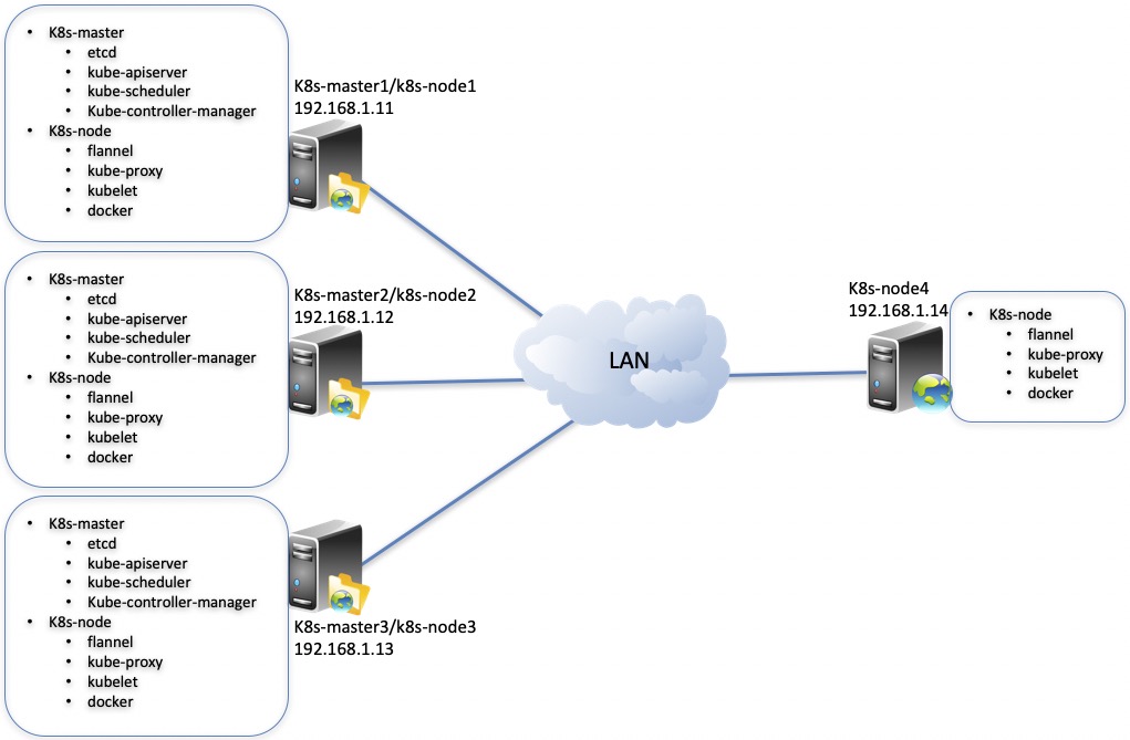 kube-install-arch-1.jpg