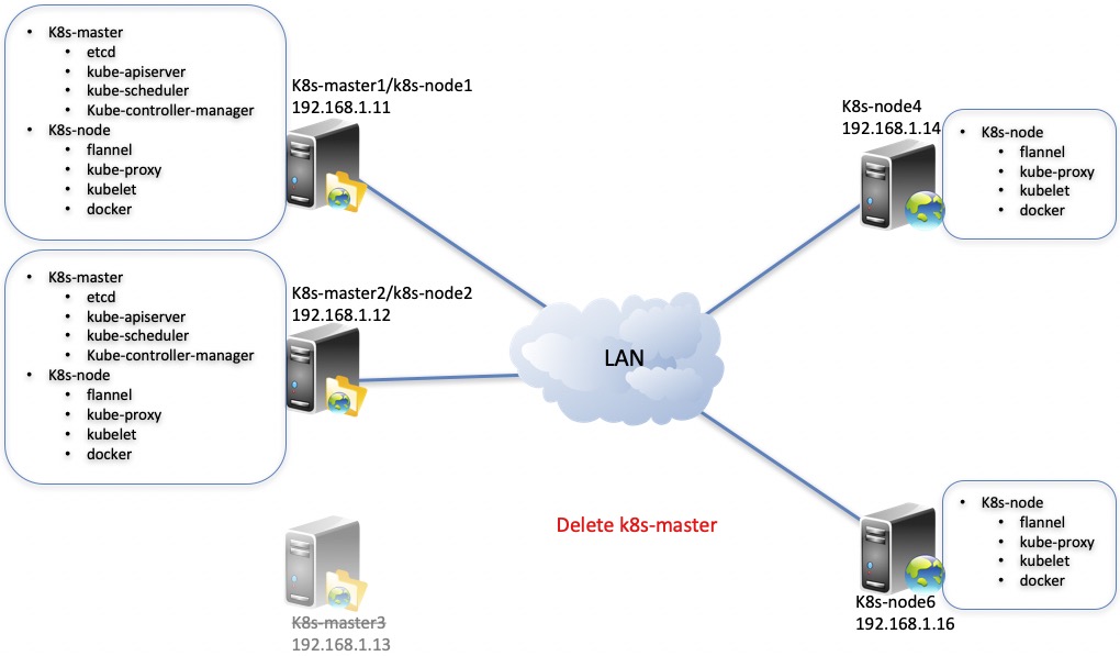 kube-install-arch-4.jpg