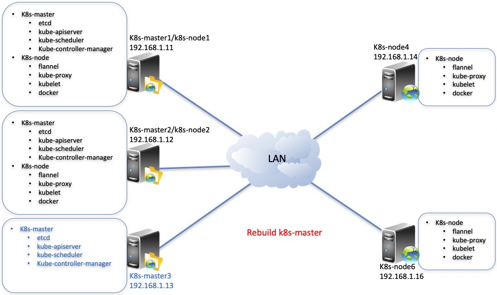 kube-install-arch-5.jpg