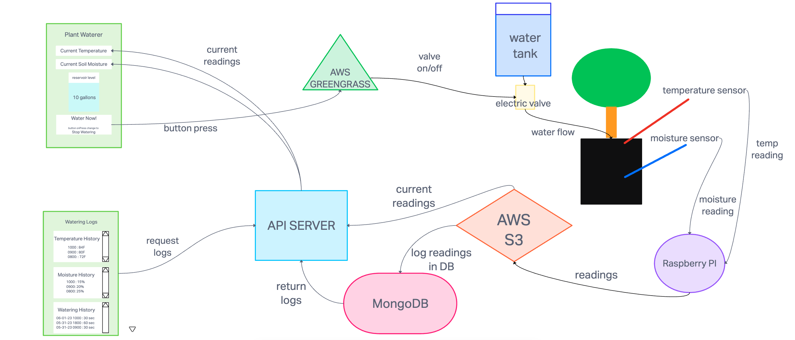 data-flow-uml.png