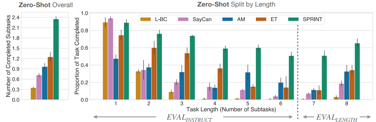 sprint_zero_shot_eval.png