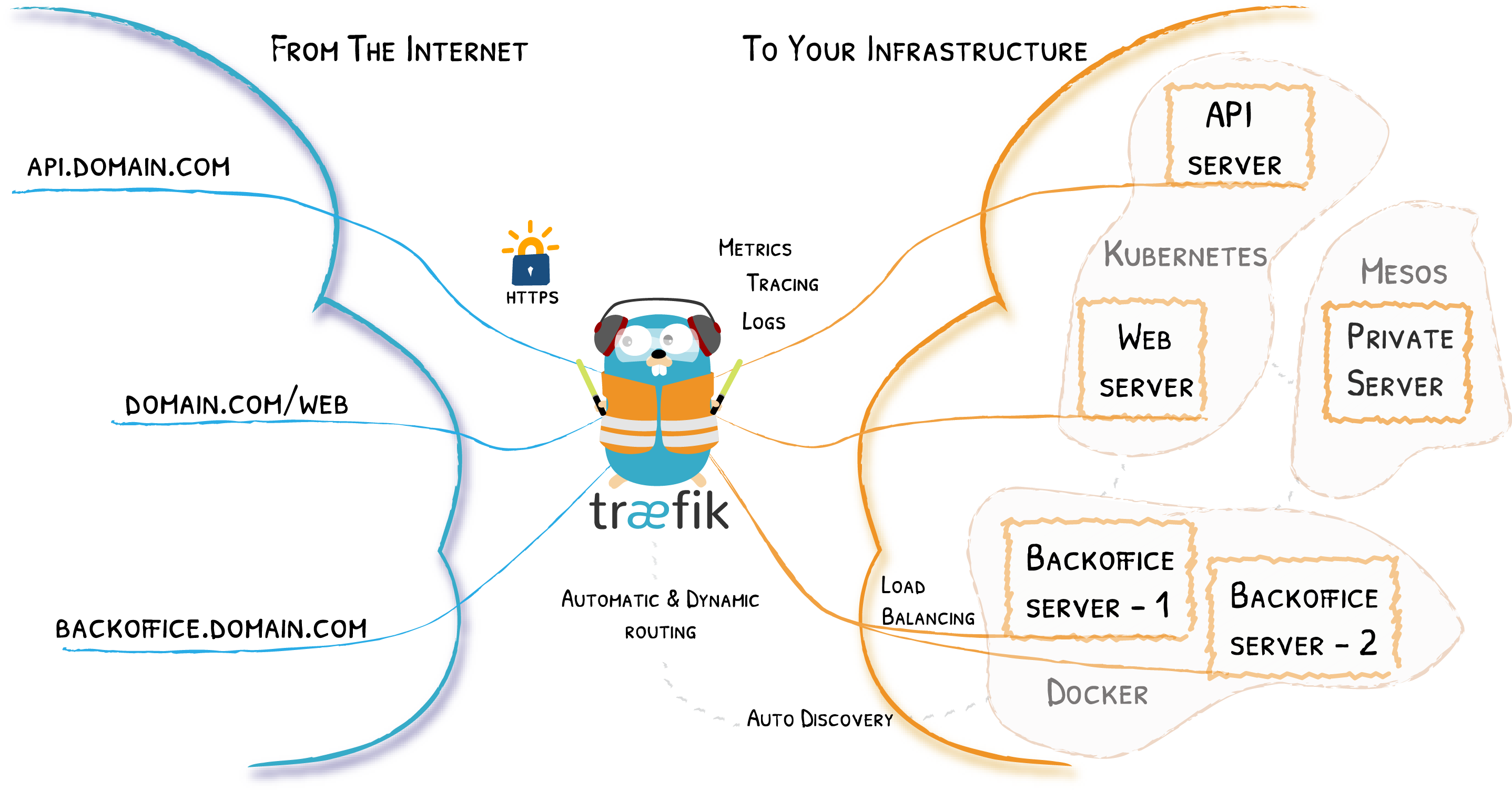 traefik-architecture.png