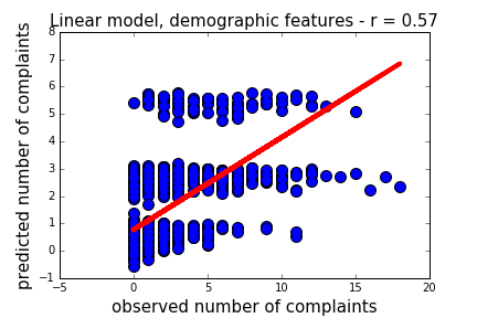 LinearModels1.png