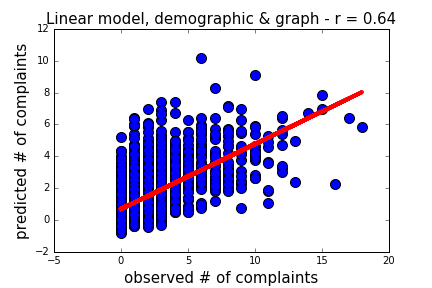 LinearModels3.png