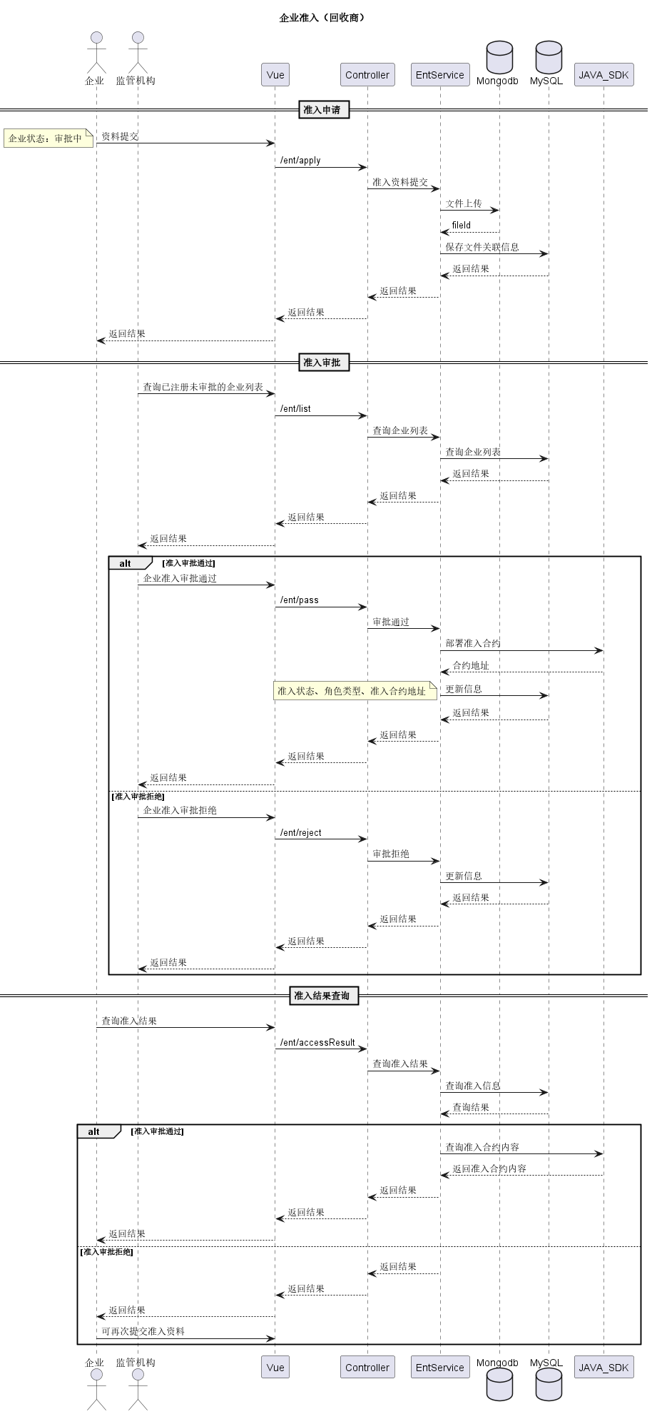 企业准入-企业准入（回收商）.png